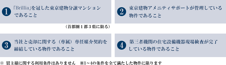 1:「Brillia」を冠した東京建物分譲マンションであること 2:東京建物アメニティサポートが管理している物件であること 3:当社と売却に関する(専属)専任媒介契約を締結している物件であること 4:第三者機関の住宅設備機器現場検査が完了している物件であること 1~4の条件を全て満たした物件が対象になります。●買主様に関する利用条件はありません