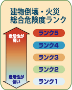 建物倒壊・火災総合危険度ランク