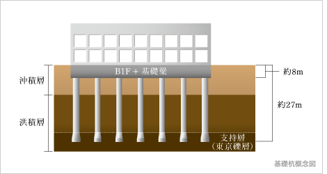 基礎杭概念図