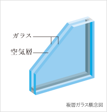 複層ガラス概念図