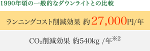 1990年頃の一般的なダウンライトとの比較