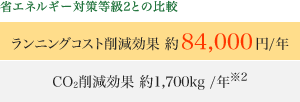 省エネルギー対策等級2との比較