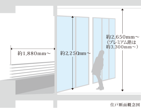 住戸断面概念図