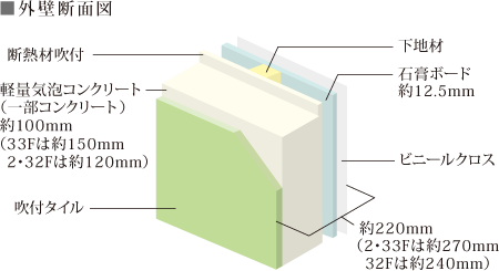 外壁断面図