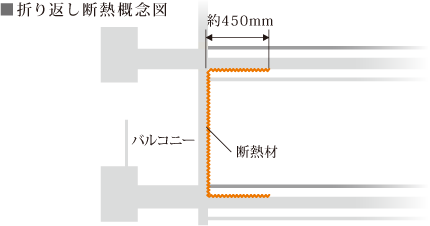 折り返し断熱概念図