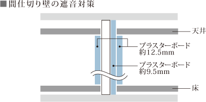 間仕切り壁の遮音対策