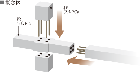 プレキャスト工法概念図