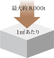 高強度コンクリート概念図