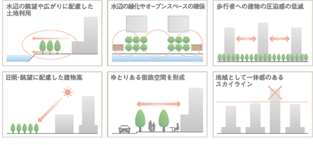 街並みデザイン